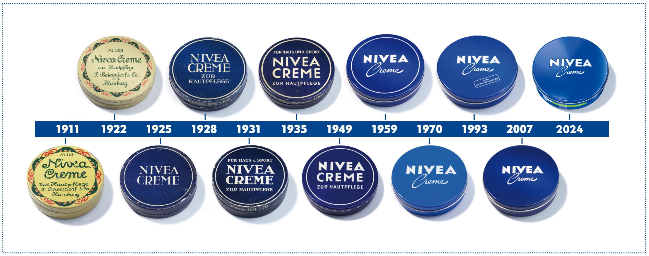 NIvea